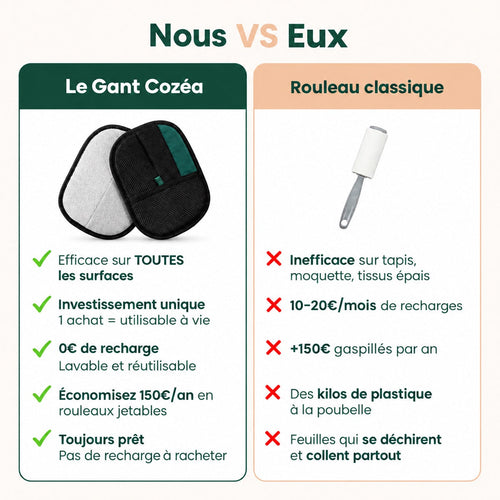 Le Gant Anti-Poils Cozéa